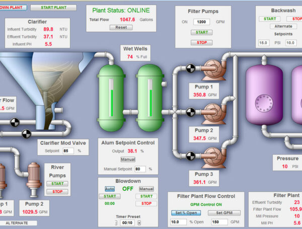 SCADA/HMI