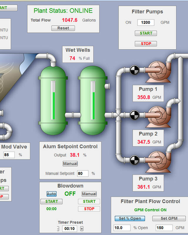 SCADA/HMI