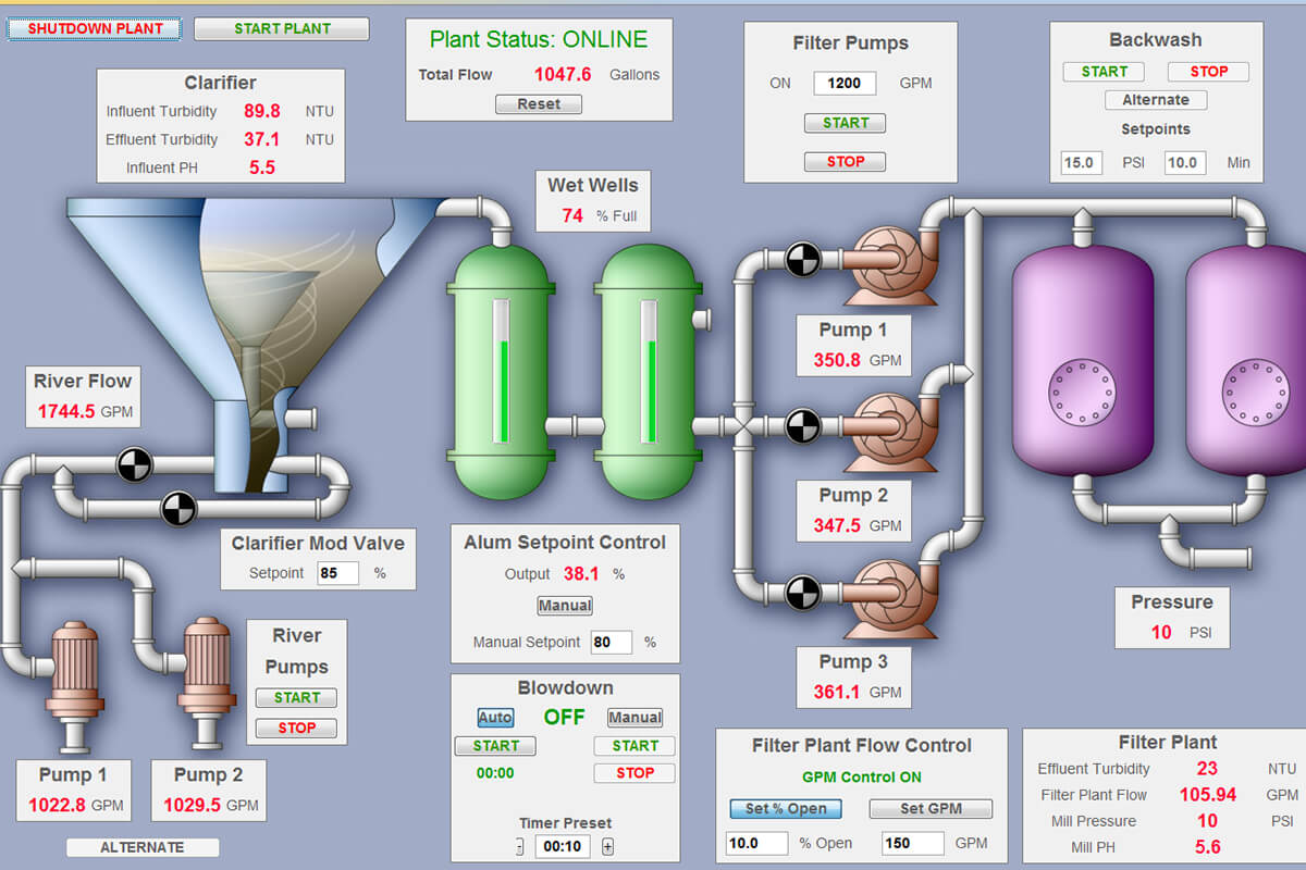 SCADA/HMI